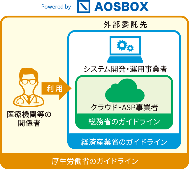 aosbox:イメージ