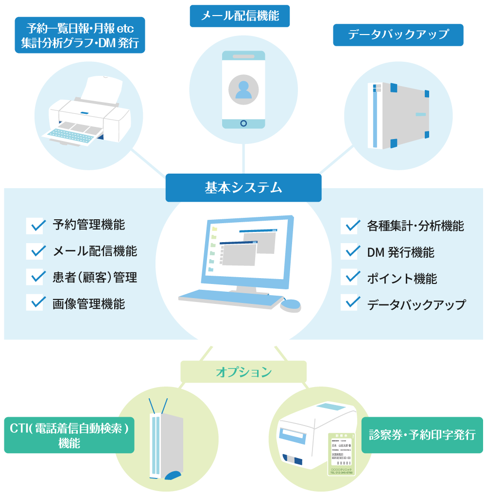 システム構成:イメージ