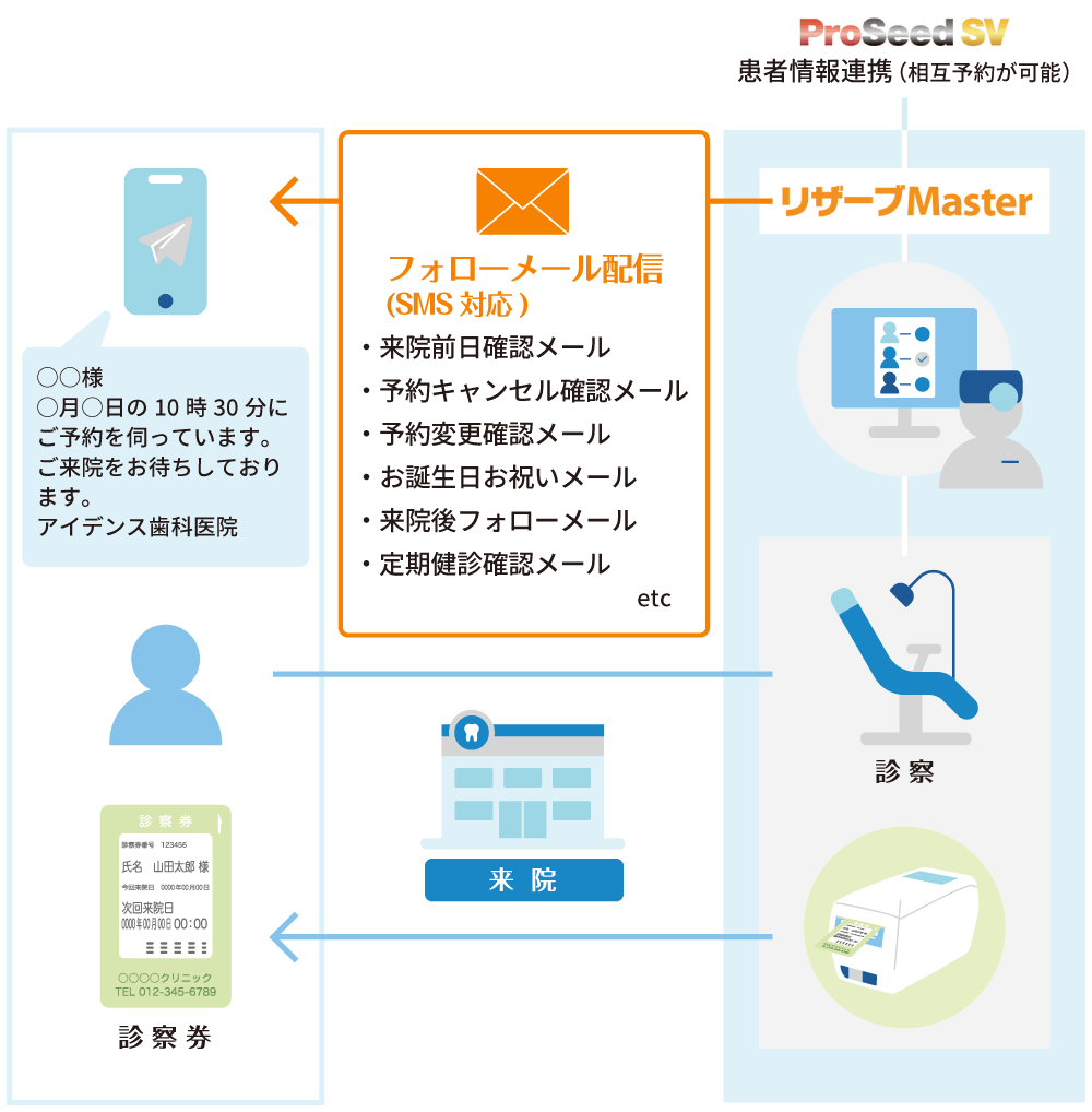 システム概要:イメージ